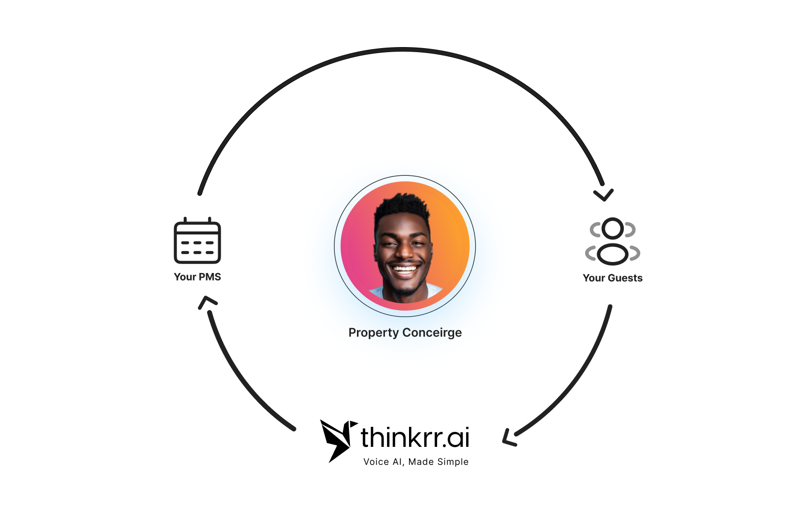 Effortless Property Sync